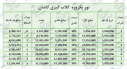 تور یکروزه گلاب گیری کاشان