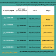 مجتمع اقامتی تفریحی باغ ساحلی ایران زمین، قشم