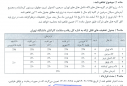 انعقاد تفاهم نامه با شرکت توسعه گردشگری ایران (گروه هتل‌های لاله)