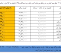 هتل کیش مهر فریدونکنار